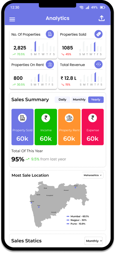 Analytics Dashboard